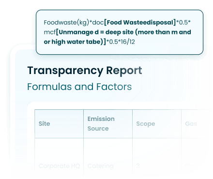 LEAF Aligned Reports